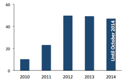 BEAM publications since 2010